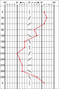 02-01_courbe-de-deviation